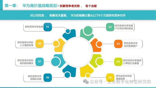 華為客戶關(guān)系與銷售管理體系方法論 構(gòu)建以客戶為中心的卓越銷售系統(tǒng)